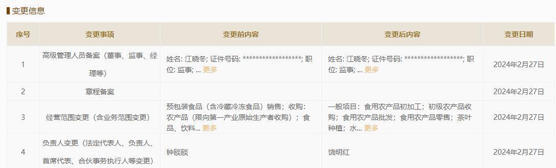 △ 国度企业信用信息公示系统清晰，2月27日，浙江农夫实业发展有限公司完成认真东谈主变更