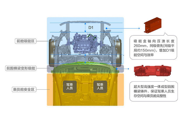 C-NCAP（2021版）最高分 问界M9获超五星安全认证