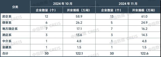 数据来源:中指数据CREIS·租赁版