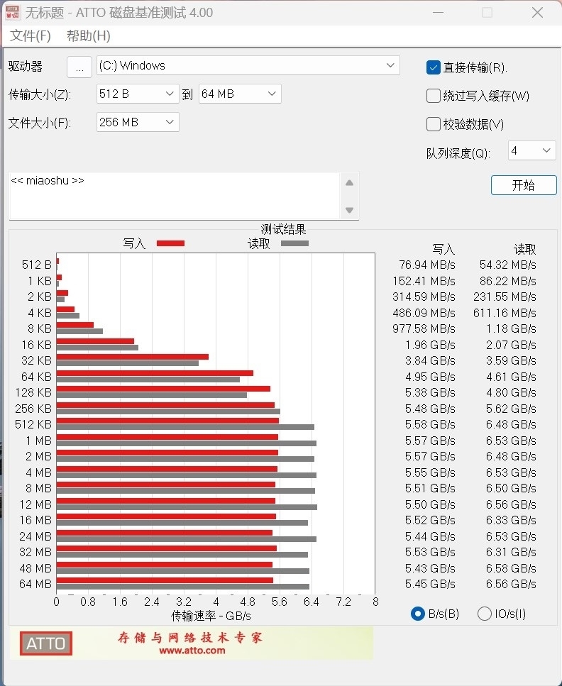 长江存储PC411 1TB空盘与半盘性能对比测试:填入60%数据 读写依旧稳定如初
