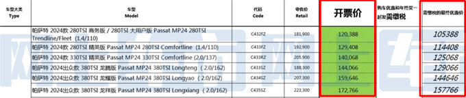 大众4S店：帕萨特清库，仅卖10.5万！10月换代，比迈腾漂亮？