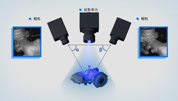 图一：三角测量法