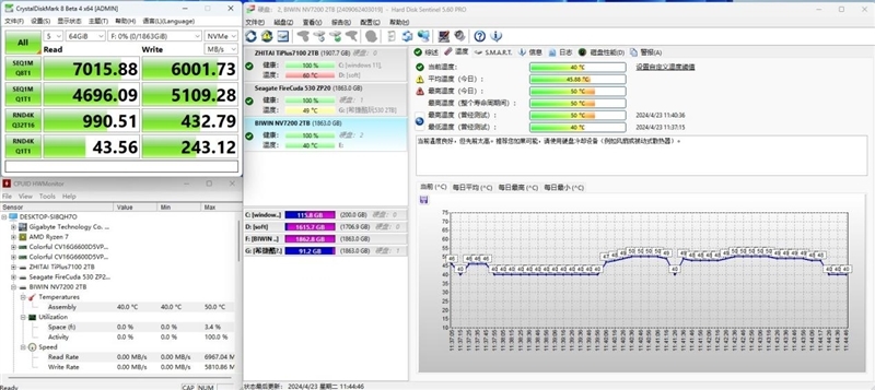 读取速度超7300MB/s!佰维 NV7200 2TB SSD评测:不可思议的低温