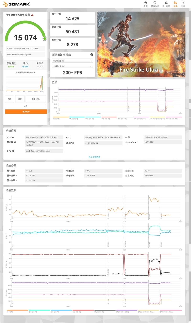 影驰GEFORCE RTX 4070Ti SUPER 金属大师Plus OC评测：重量级玩家的重量级选择