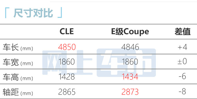 奔驰全新CLE上半年上市比E级更大 预计44万起售-图6