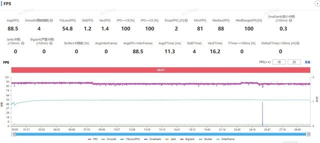 vivo X Fold3全面评测:轻薄全面何以兼得?版本答案来了