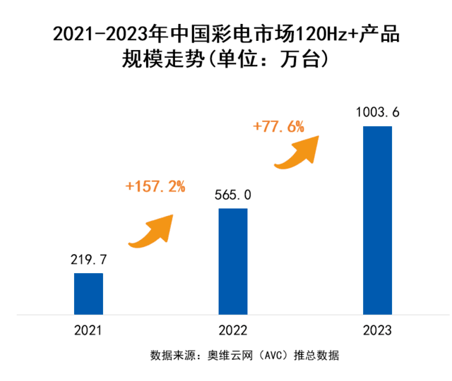2024 AWE 家·生活趋势报告
