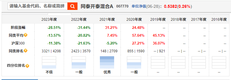 上半年最慘！繆瑋彬的“平替”周博洋虧近40%，不理解看不懂