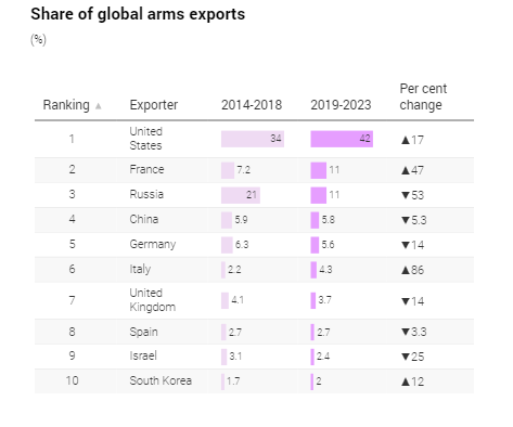 中国武器出口大幅下降，是因为质量低劣？