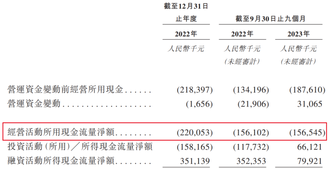 同源康医药招股书