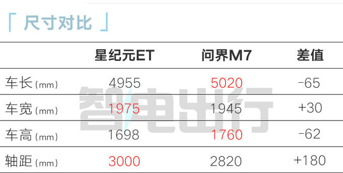星途星纪元ET本月9日上市销售增程卖18万-图7