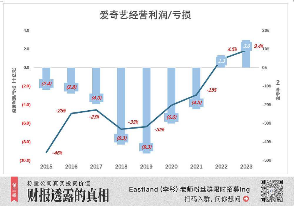 图片[3] - 爱奇艺变戏法 - 网络动向论坛 - 吾爱微网