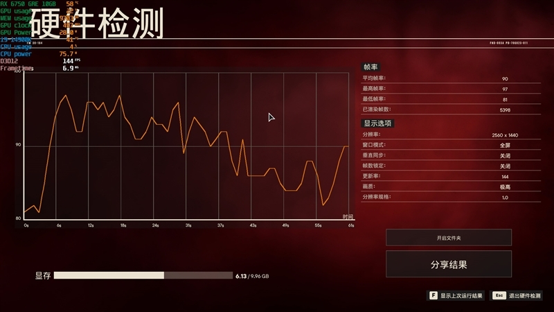AMD RX 6750 GRE 10G对比评测:价格媲美RTX 3060、性能超越RTX 4060
