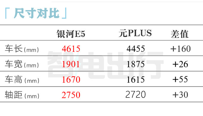 安适销售星河E5展望6月18日上市卖8-14万-图5