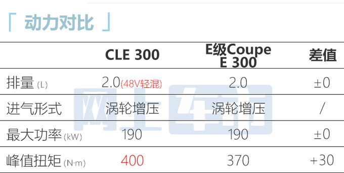 奔驰全新CLE上半年上市比E级更大 预计44万起售-图11