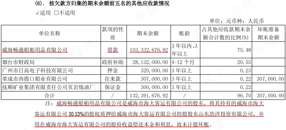 (来源:2023年半年报)
