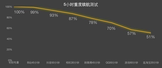 vivo S18 Pro全面评测 在它眼里你更好看