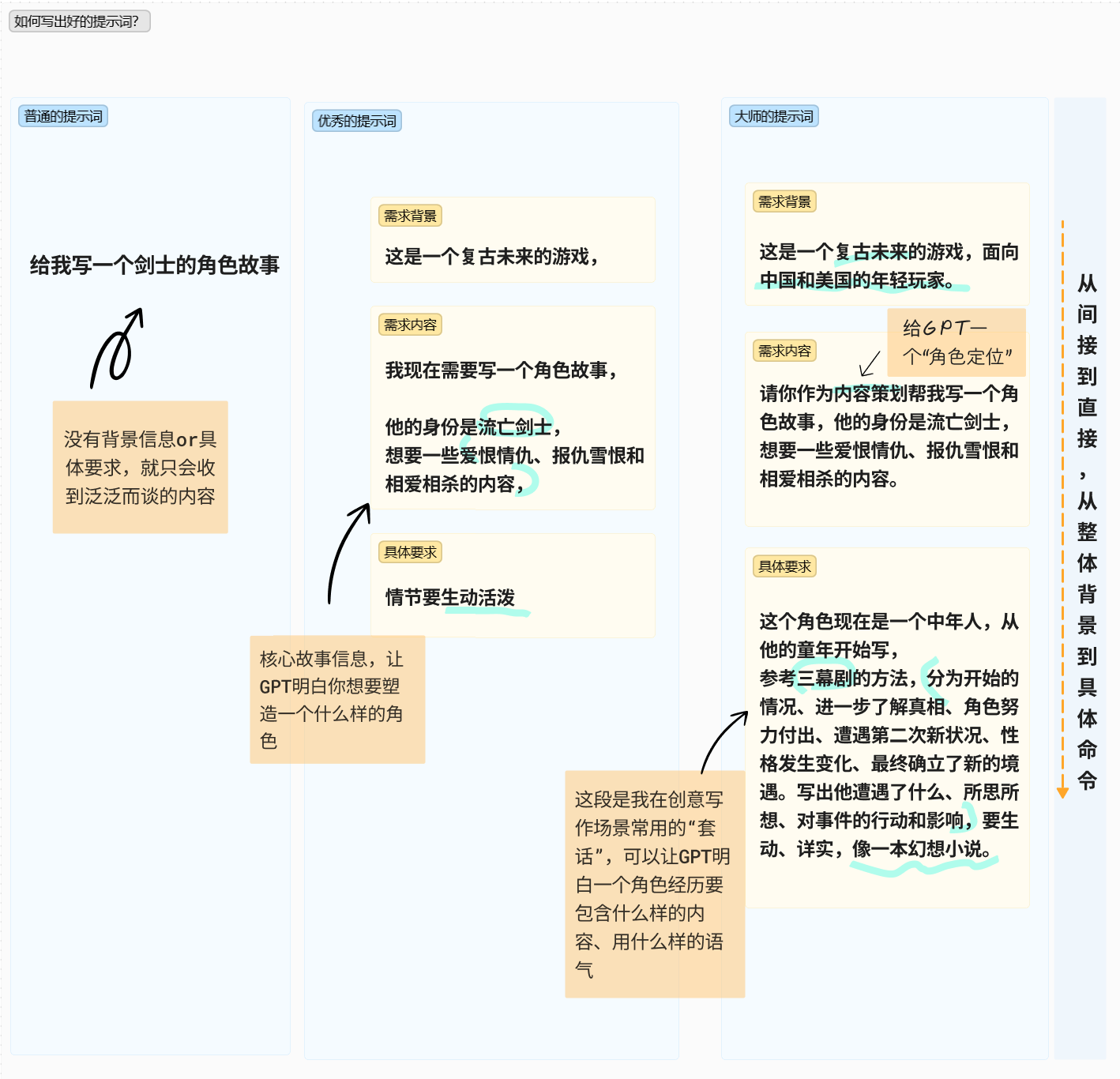王峰团队的提示词参考写法