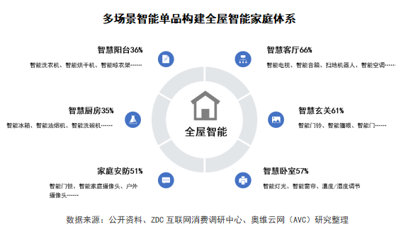 2024 AWE 家·生活趋势报告