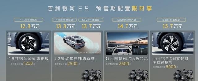 2.3万元起，吉利银河E5正式开启预售，最高续航可达530公里"