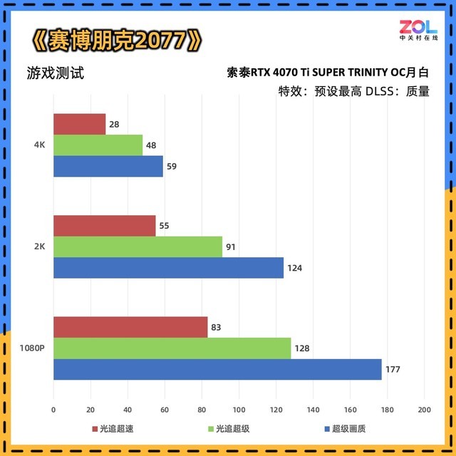 【有料评测】索泰RTX 4070 Ti SUPER TRINITY OC月白显卡评测 秀外慧中