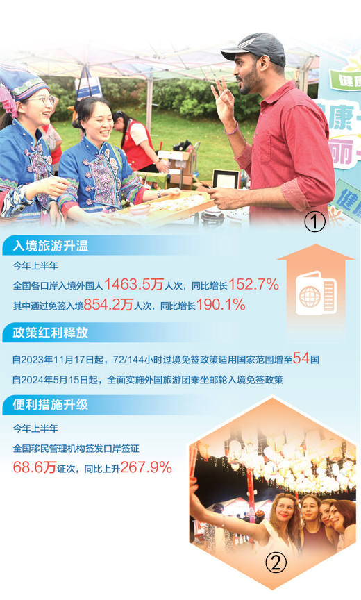 图①:外国游客在广西南宁青秀山品尝美食。新华社记者 周 华摄图②:外国游客在海南三亚湾合影。陈文武摄(影像中国)数据来源:国家移民管理局