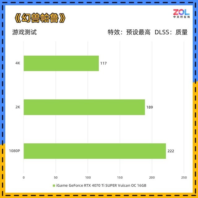 iGame RTX 4070 Ti SUPER火神显卡评测 80级水准 畅玩4K 3A游戏