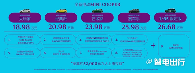 降2.02万！宝马国产纯电Mini售18.98万起 续航456km