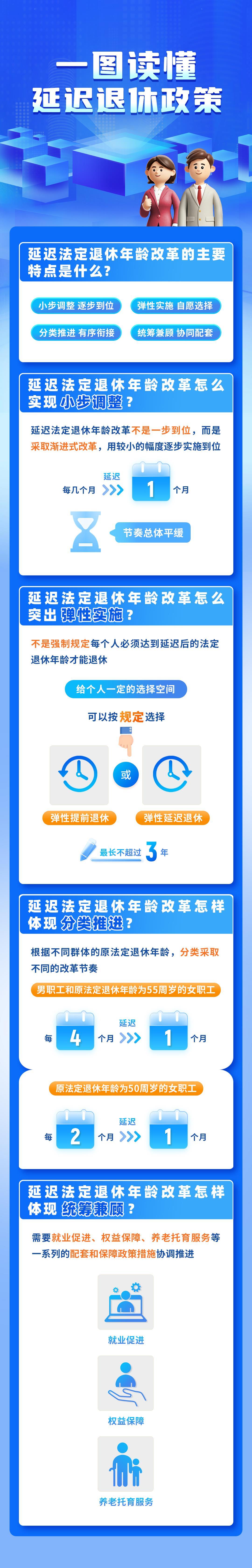 一组图读懂中国延迟退休政策，内附退休年龄查询方式