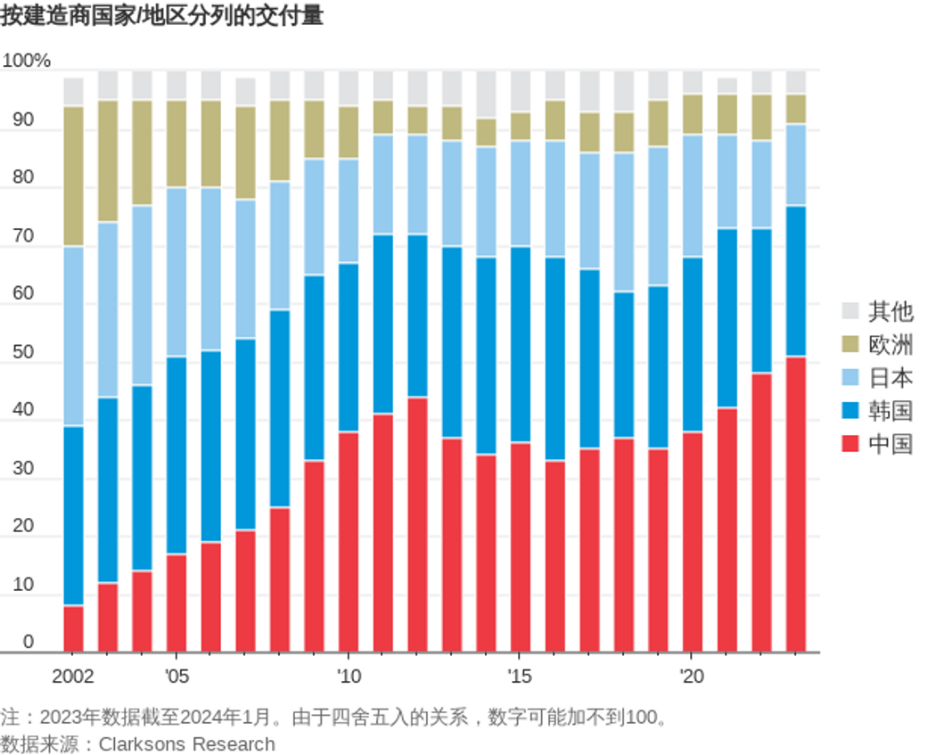 图自《华尔街日报》