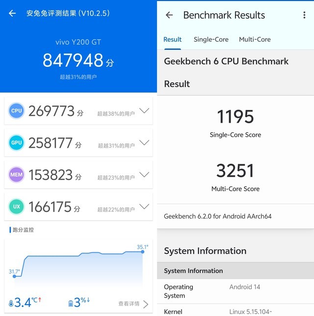 vivo Y200 GT全面评测 强得不像入门机