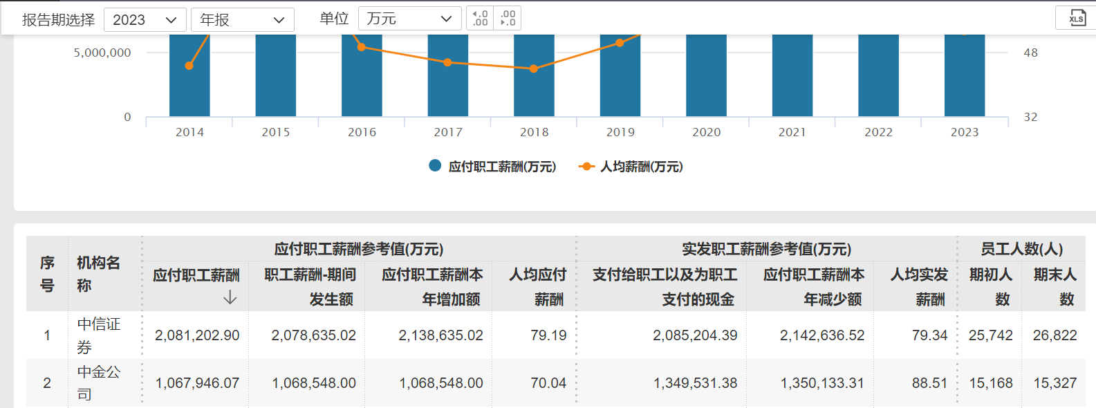 中金公司一女員工離世，我司對此突發(fā)事件感到非常悲痛，和員工家屬共同面對這突如其來(lái)的變故，            </div><sup dir=