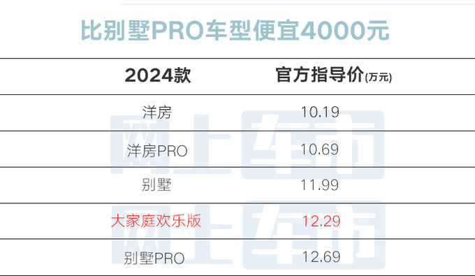 少40000元减14项配置捷途新X90 PLUS售12.29万起-图4