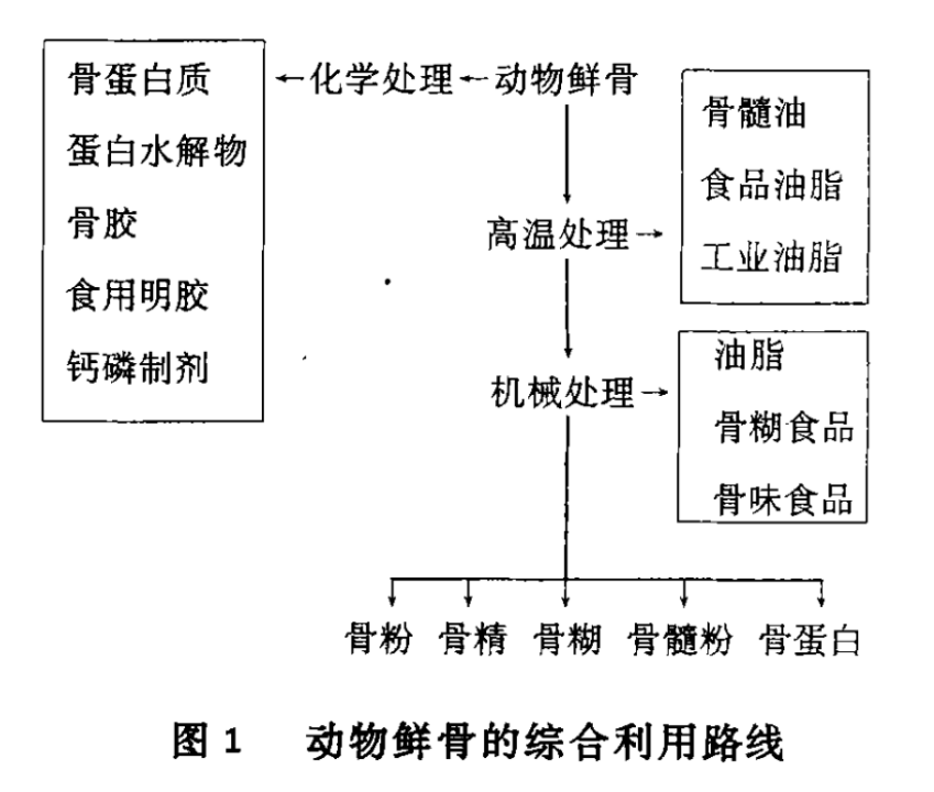 图源：参考资料[2]