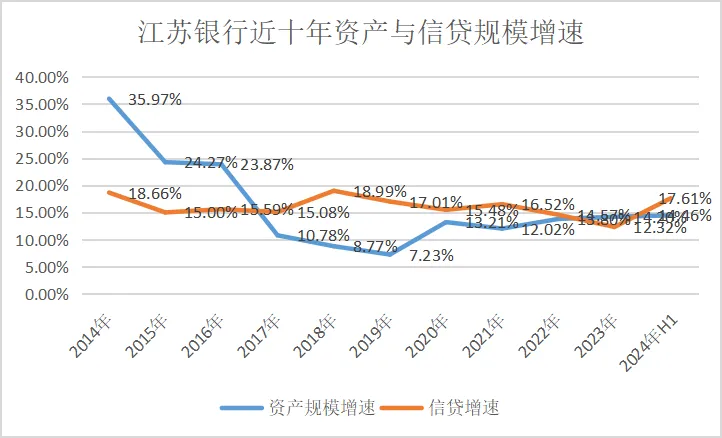 图片[4] - 江苏银行，渐显疲态 - 网络动向论坛 - 吾爱微网