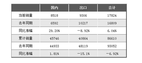 （数据来源：中国工程机械协会）