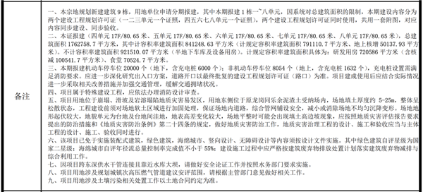 投资200亿、占地65万平！比亚迪深圳众人研发中心筹画公布