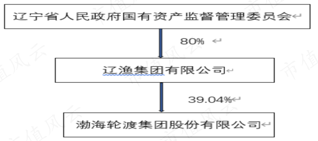 (来源:2022年报)