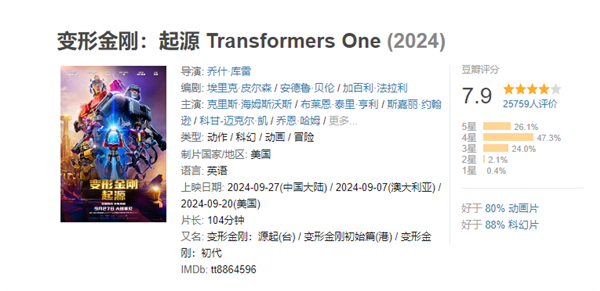 《变形金刚:起源》豆瓣开分7.9:系列电影近17年最高分
