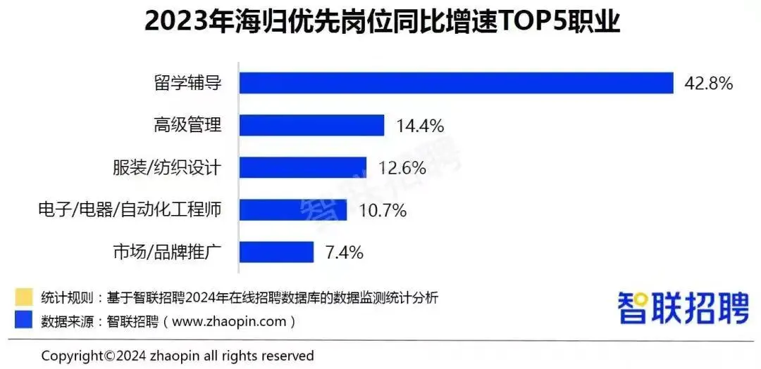 第一批鸡娃的80后，已经“断供”了？