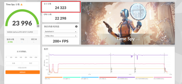 精准的加减法 AX电竞叛客GeForce RTX 4070 Ti SUPER X3W MAX评测