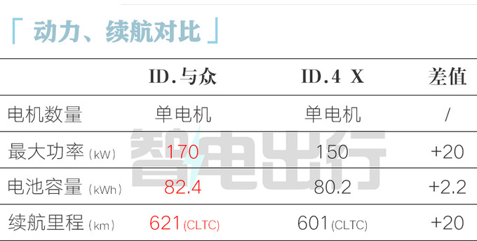 大众ID.与众20.99万起售！首搭升级版车机+标配IQ智驾