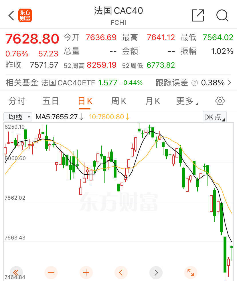 股市蒸发1.82万亿元后，法国总统向国民喊话：“不要怕，去投票”_凤凰网