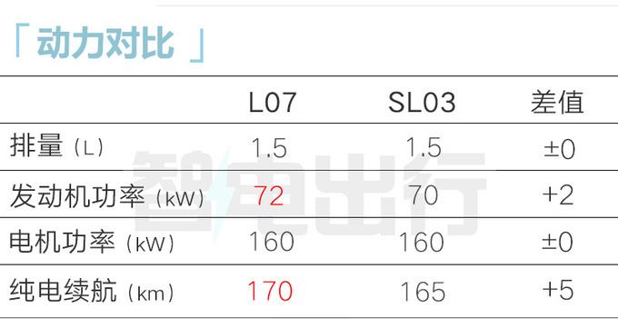 深蓝官宣5款新车！S7本月升级S07 L07九月上市