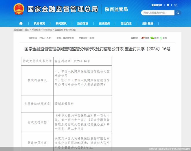 图片源泉：国度金融监督责罚总局陕西监管局
