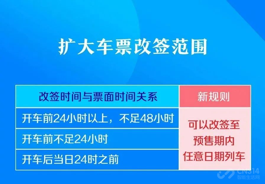 12306的这些重磅新功能,告别第三方APP