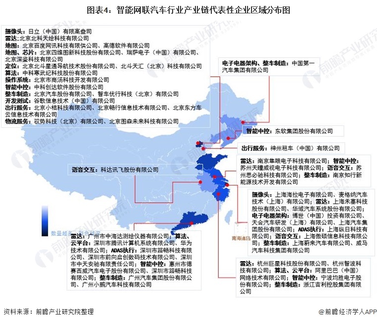 图表4：智能网联汽车行业产业链代表性企业区域散布图