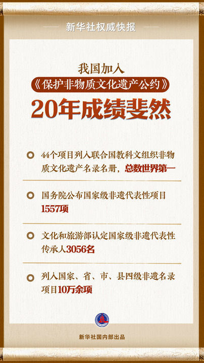 新华鲜报｜传承文化之美！看中国加入《保护非物质文化遗产公约》20年