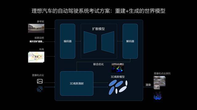 理想汽车7月内全量推送无图NOA 发布端到端+VLM全新自动驾驶