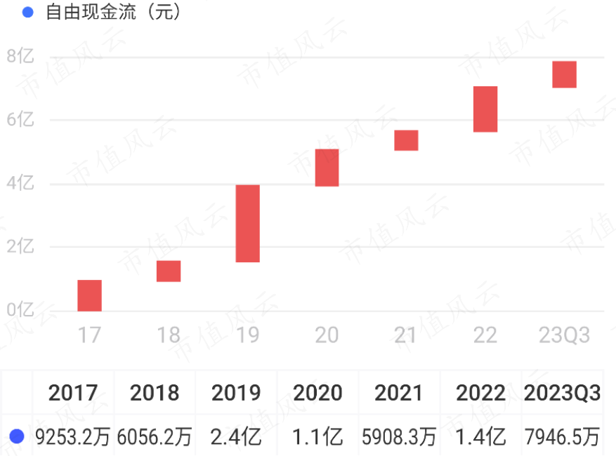 (来源:市值风云APP)